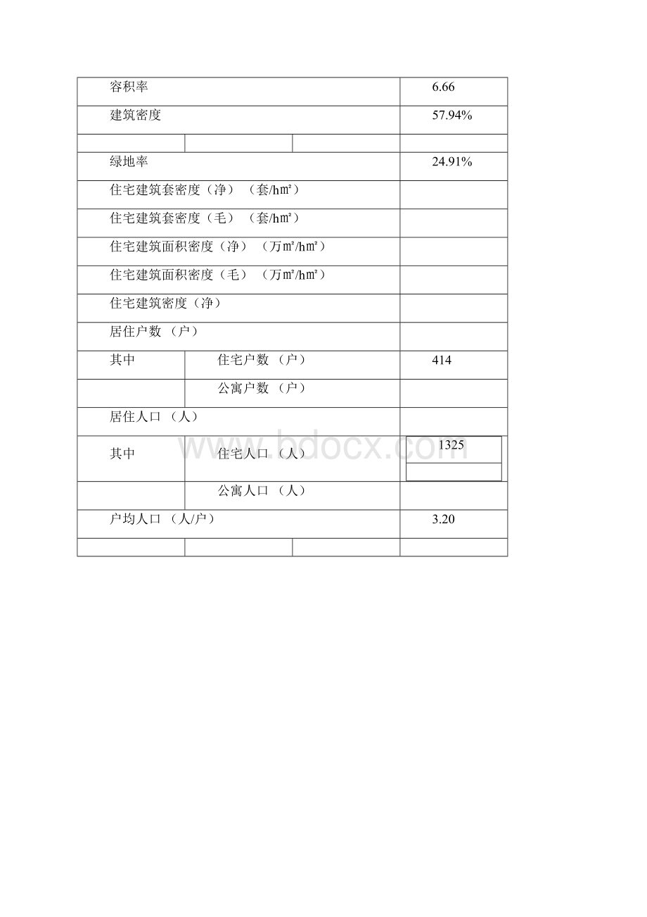 龙跃新世纪广场建设项目可行性实施报告.docx_第3页