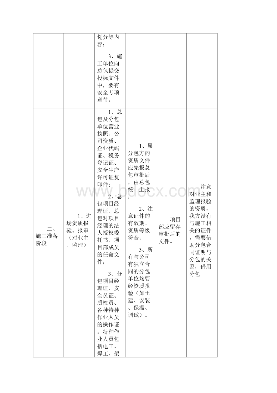 CCEPC总承包项目部安全管理工作指南.docx_第3页