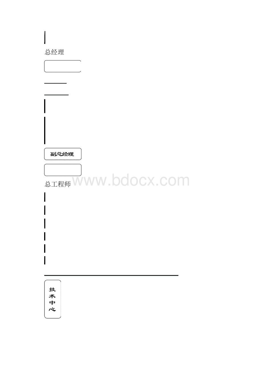 职位说明书.docx_第2页