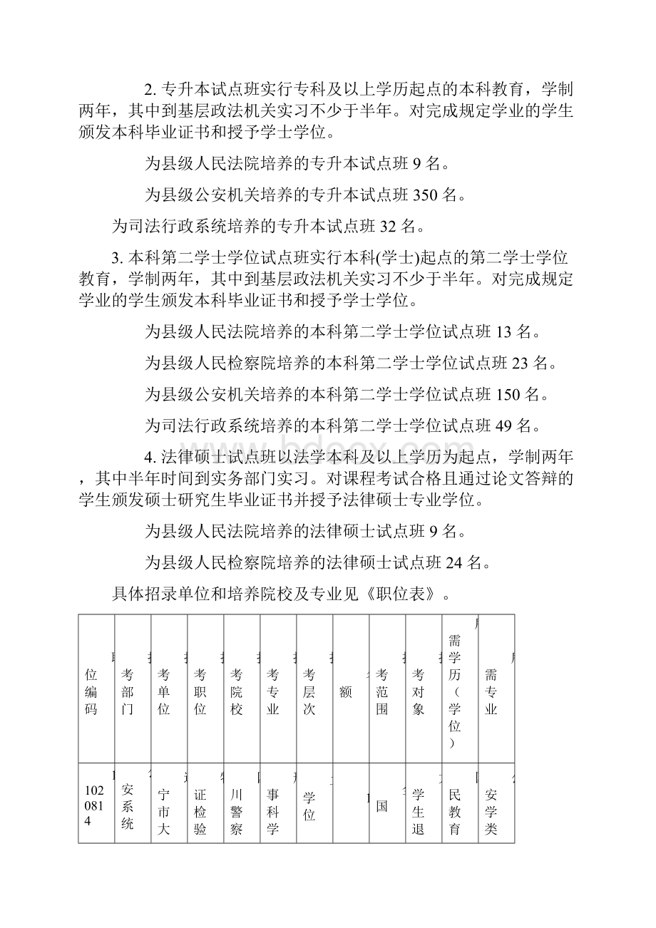 四川省政法干警考试职位表下载.docx_第2页