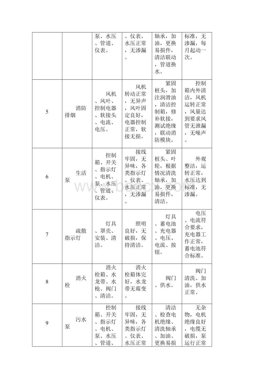 新城吾悦广场项目.docx_第3页