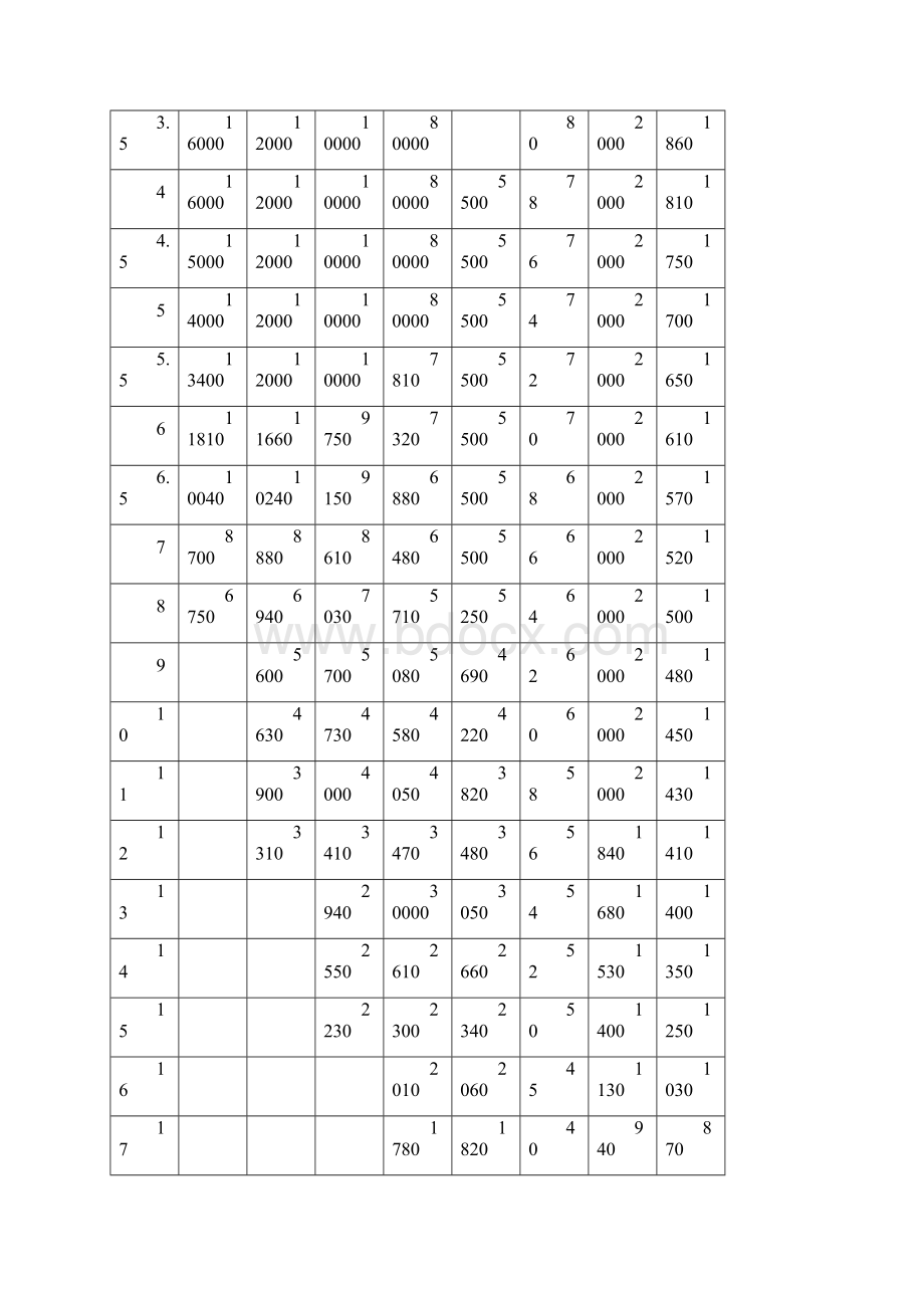 各种吨数汽车吊性能表.docx_第3页