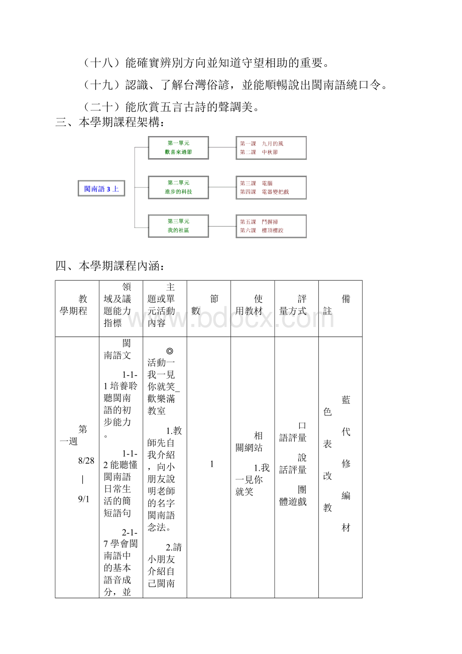 台北县厚德国民小学九十五学年度上学期三年级闽南精.docx_第2页