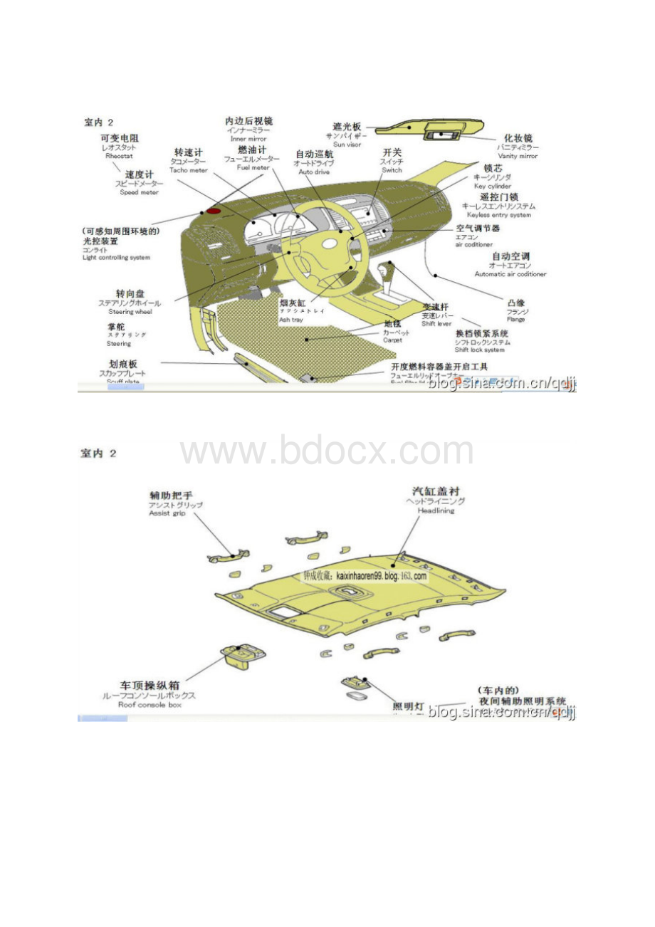 汽车各部位名称及故障处理.docx_第3页