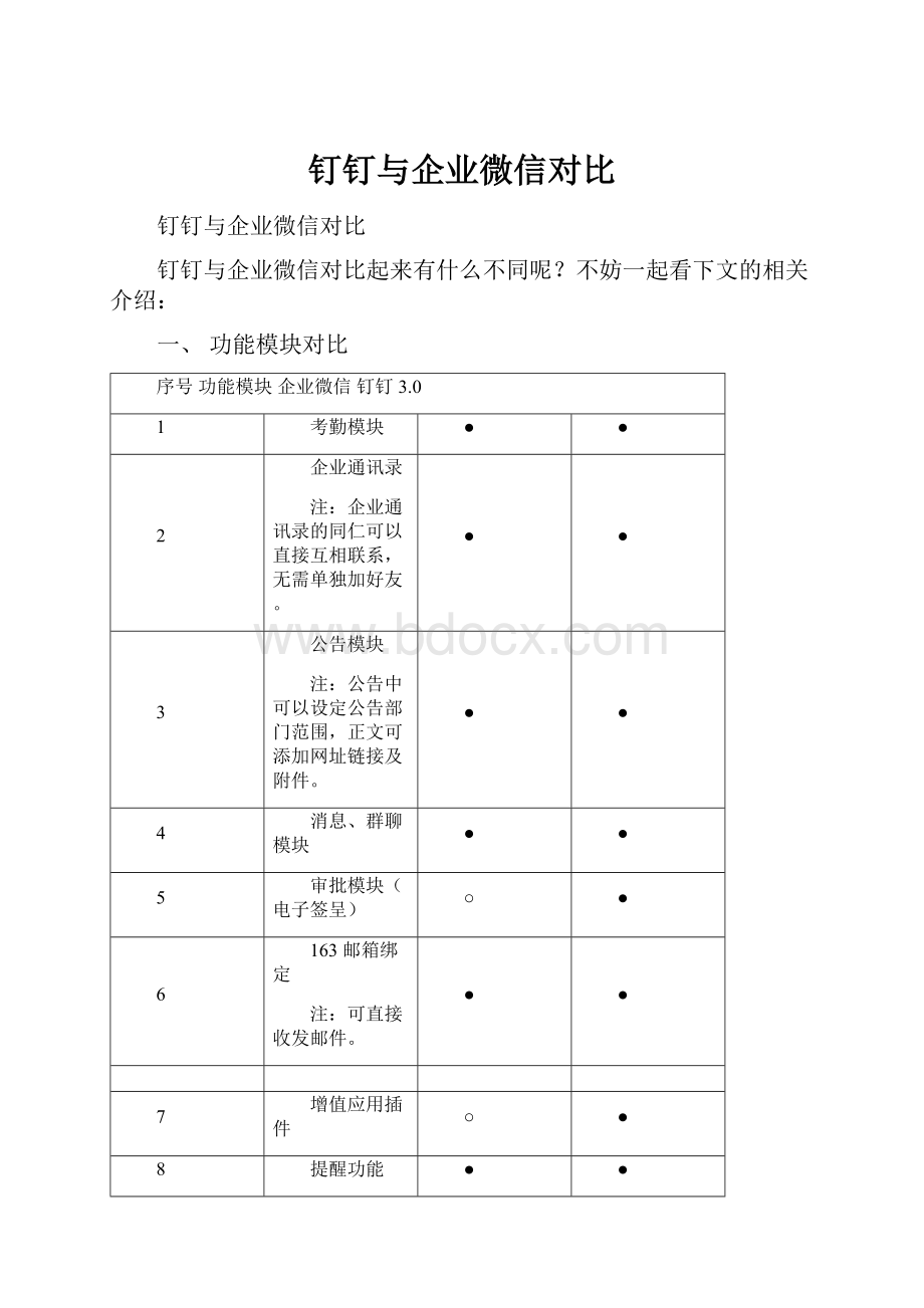 钉钉与企业微信对比.docx