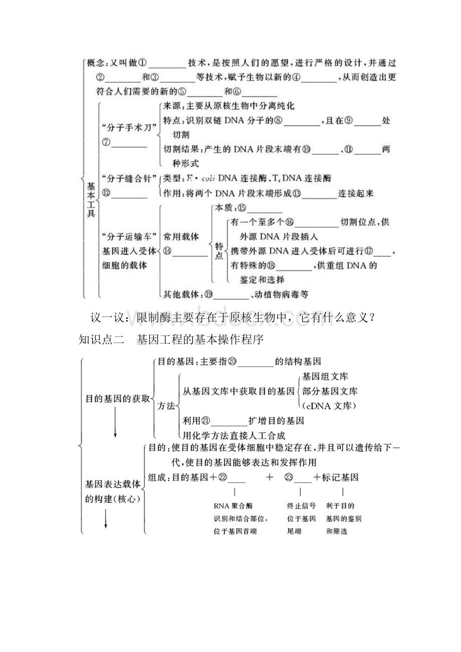 高考生物一轮复习讲义选修31基因工程.docx_第2页