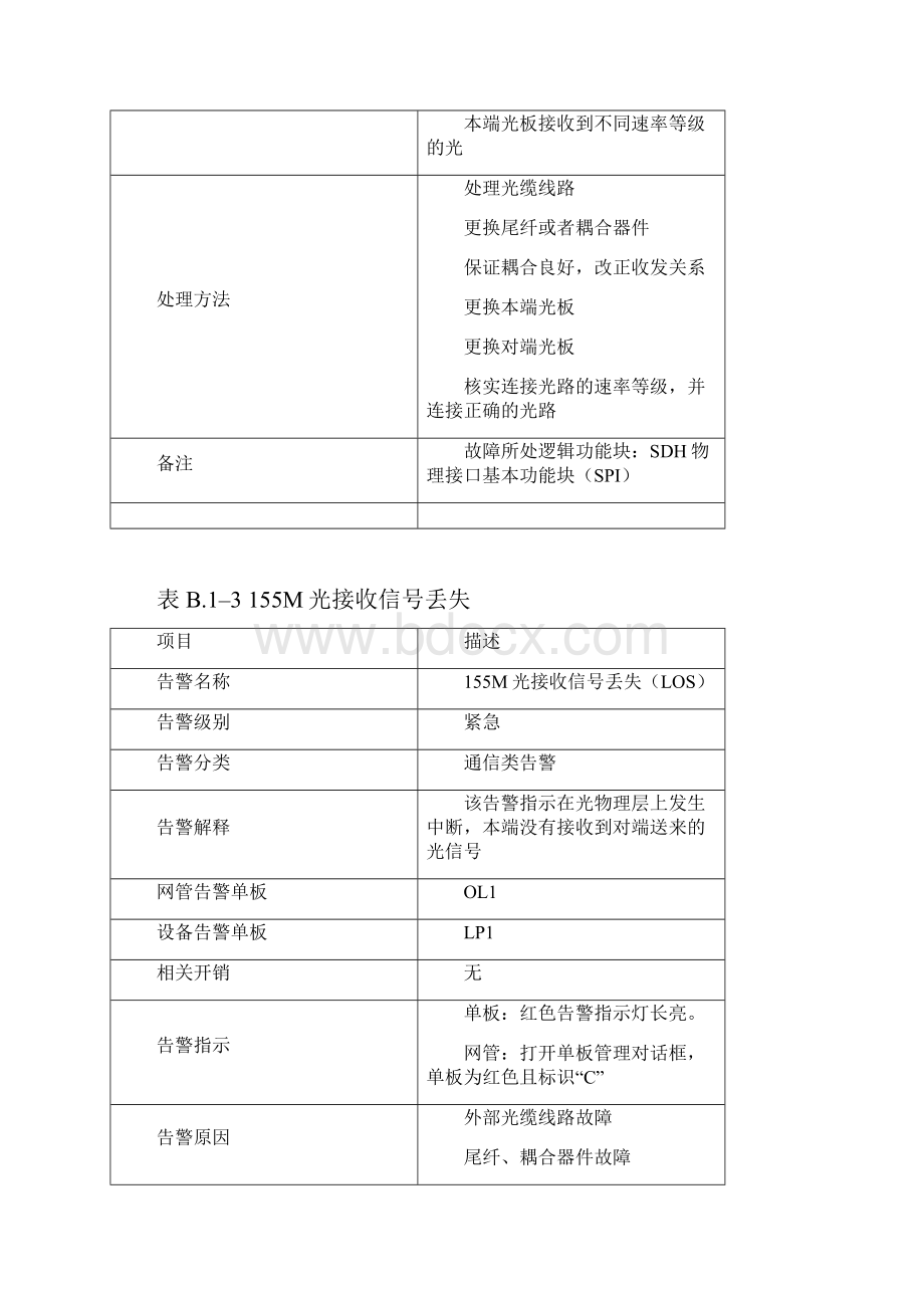 常见告警信息及处理教学文案.docx_第3页