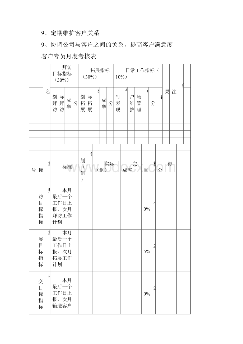 大客户部岗位职责.docx_第3页