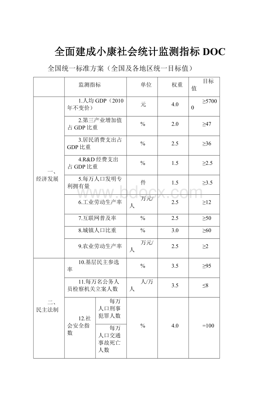 全面建成小康社会统计监测指标DOC.docx