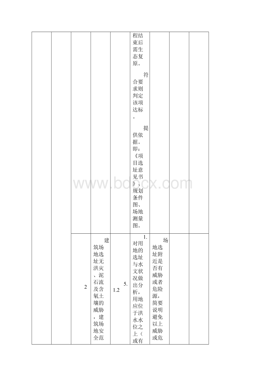 二一星级绿色建筑设计内容汇总表公共建筑.docx_第2页