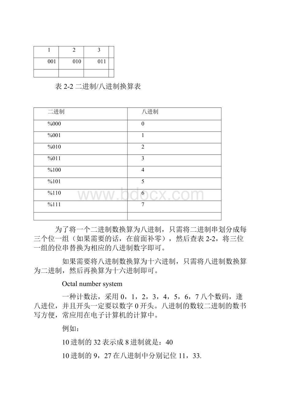 八进制 十六进制详解.docx_第2页