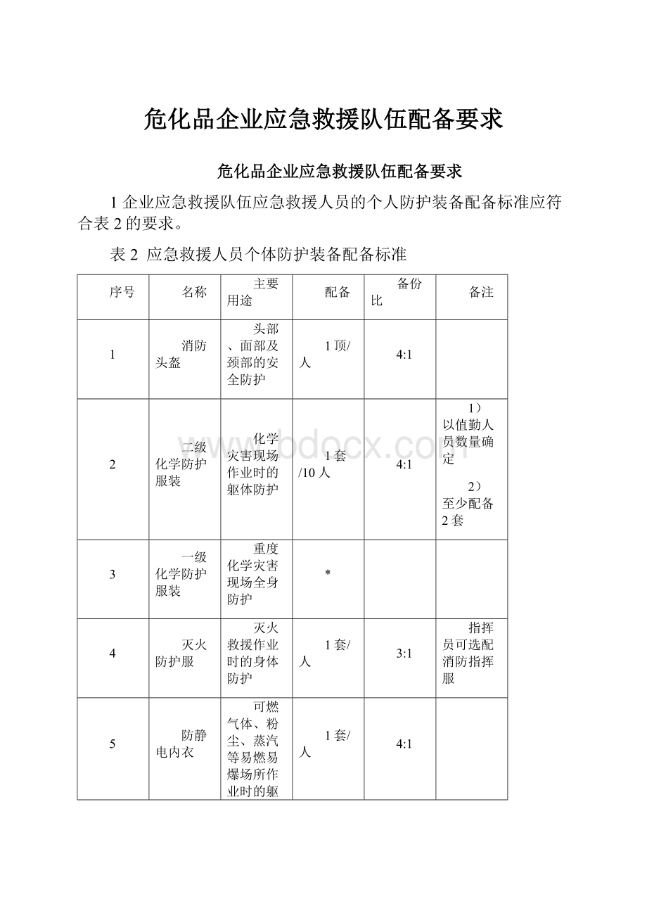 危化品企业应急救援队伍配备要求.docx_第1页