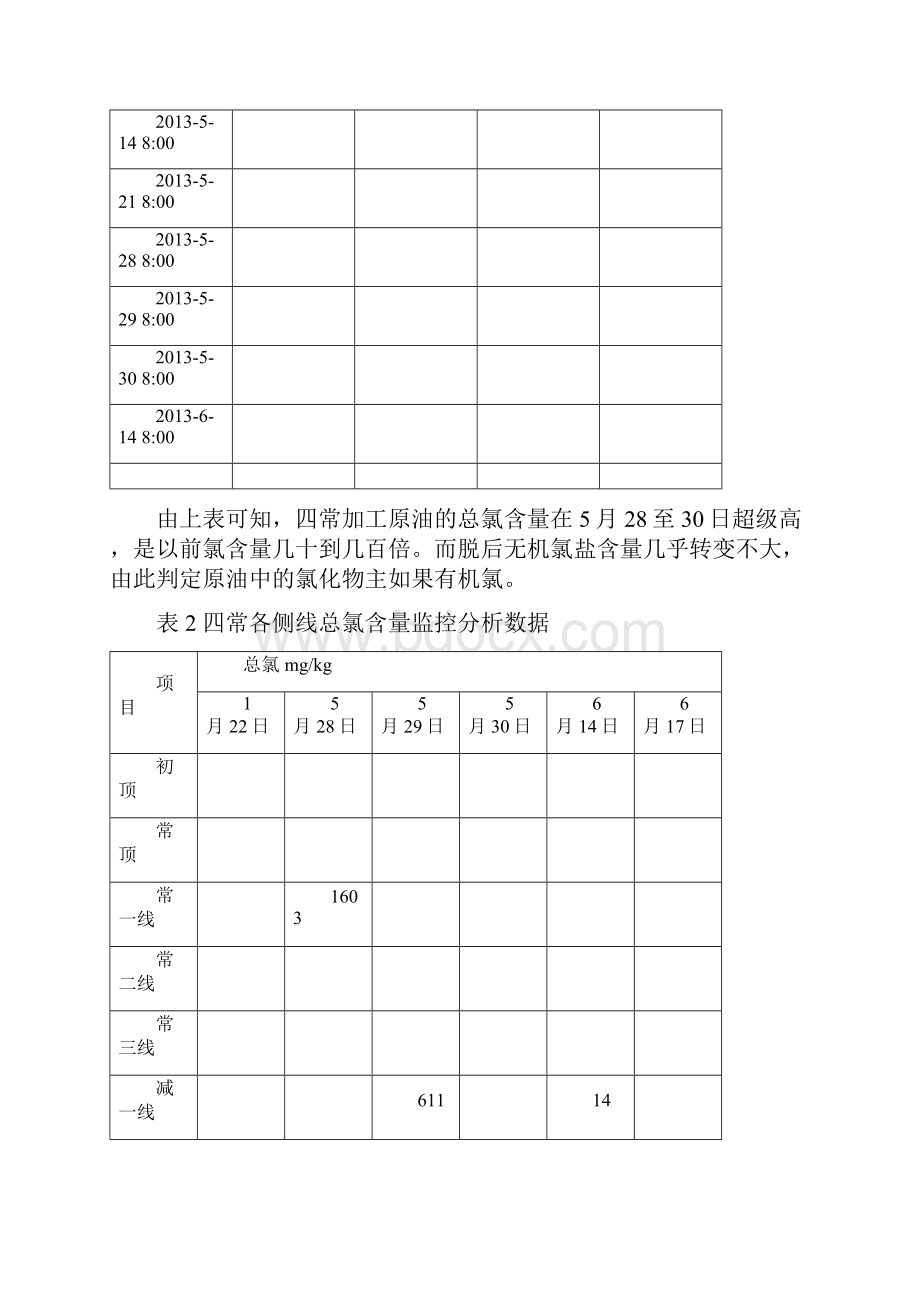 齐鲁石化加工高氯原油情形.docx_第2页