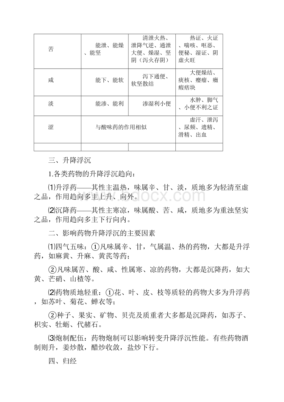 中医执业医师考试中药学笔记.docx_第2页