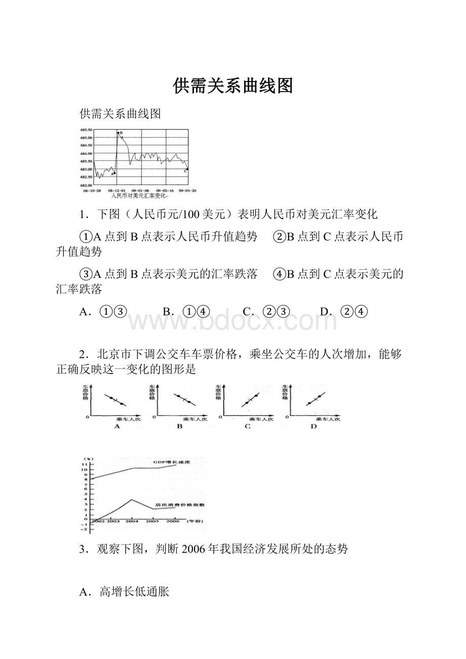 供需关系曲线图.docx