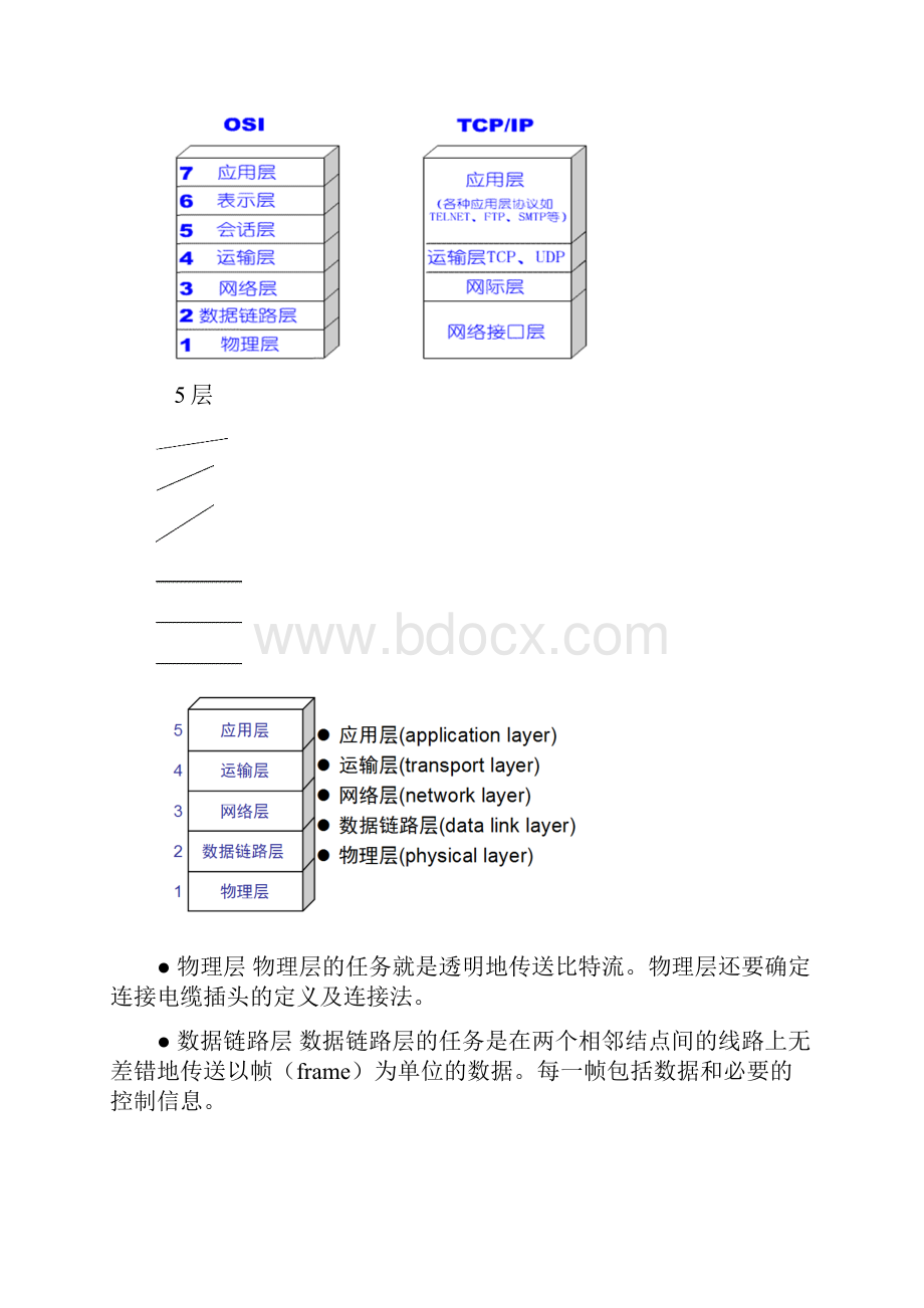 级计算机通信复习纲要.docx_第3页