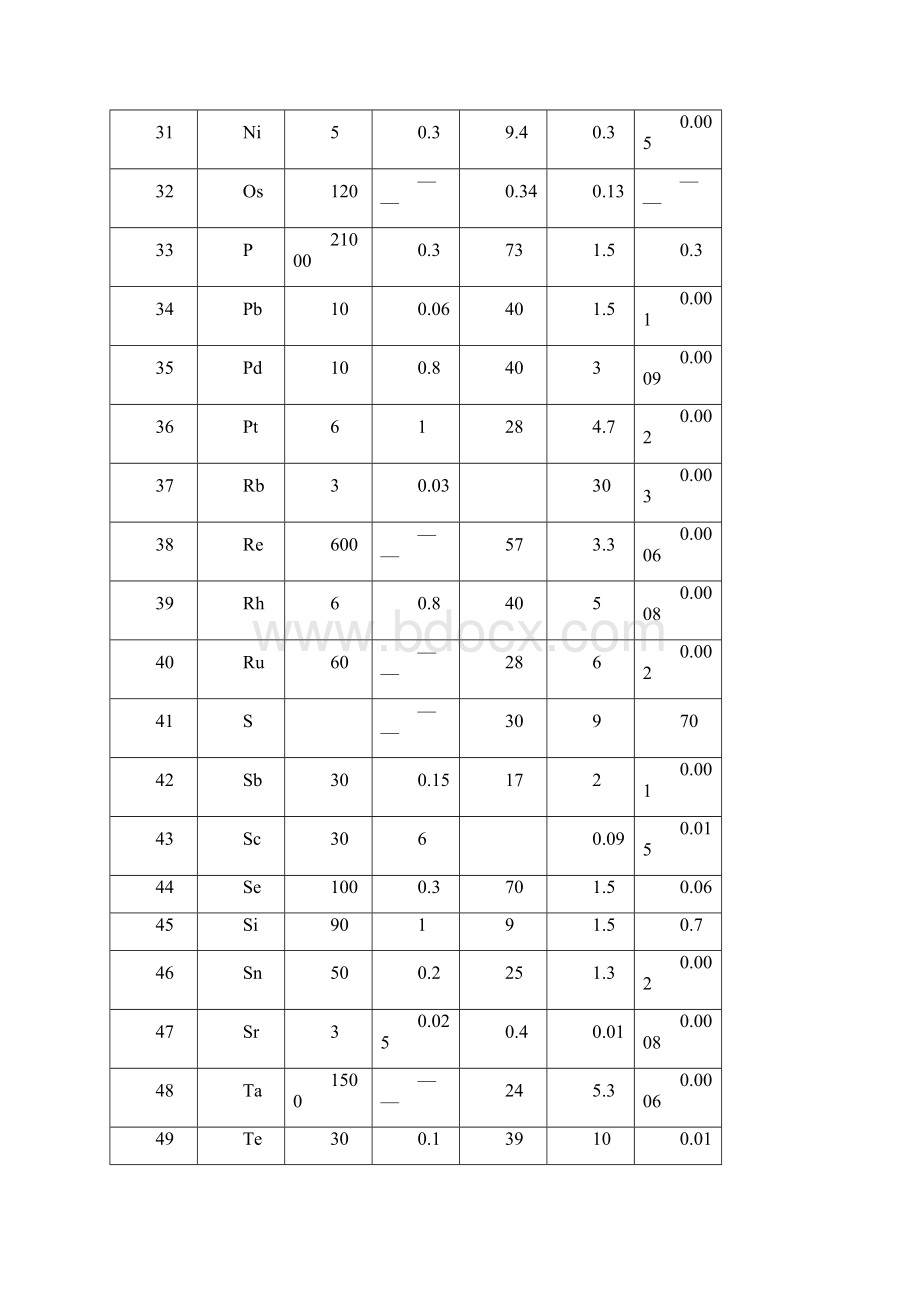 冶金分析前沿ICP法发射光谱分析ICP法检出限与几种方法解读.docx_第3页