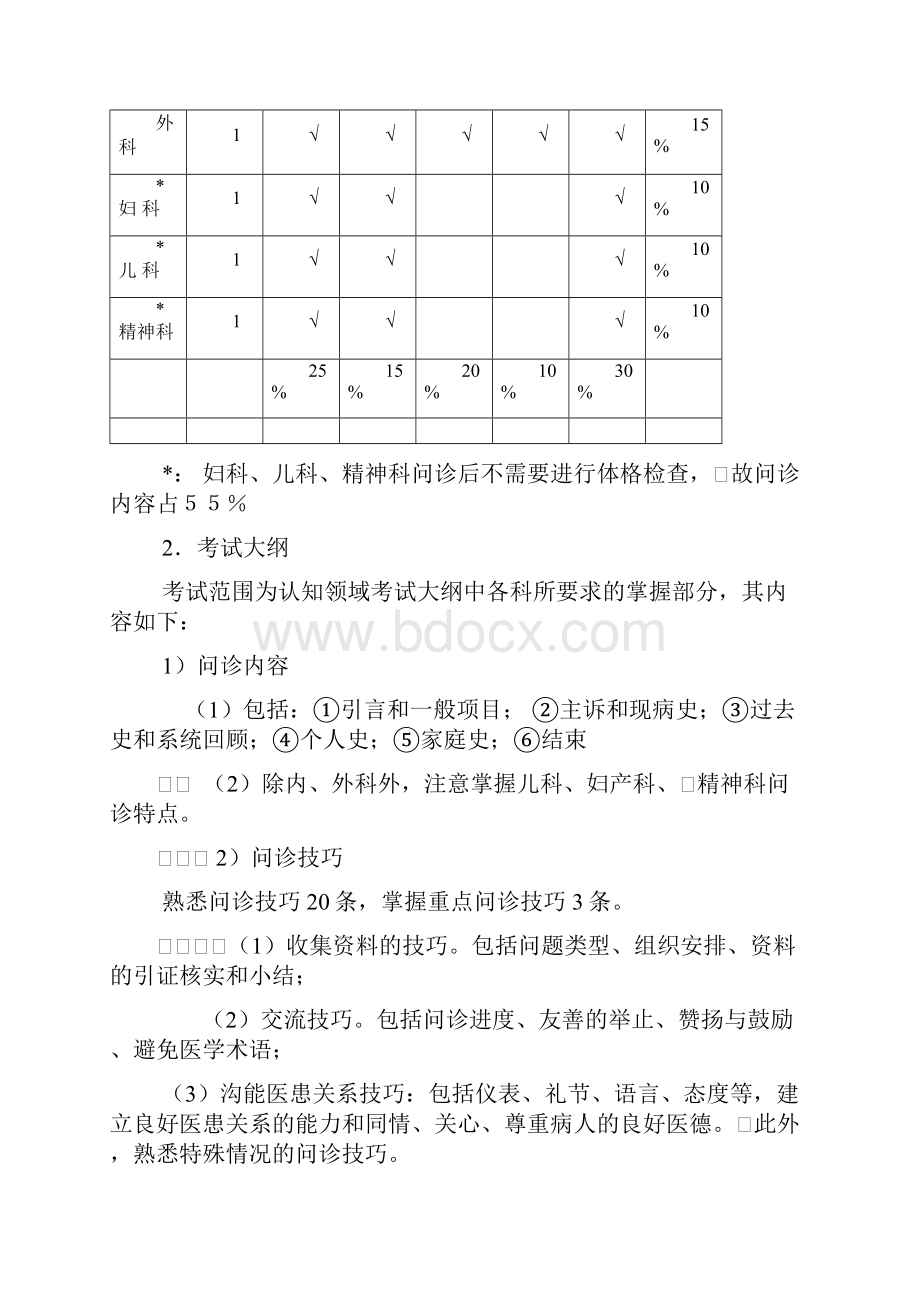 临床医学专业毕业实习后综合考试方案及内容大纲.docx_第2页