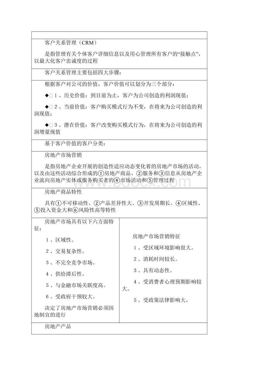 全国房地产经纪人《业务操作》必考知识点大全.docx_第2页