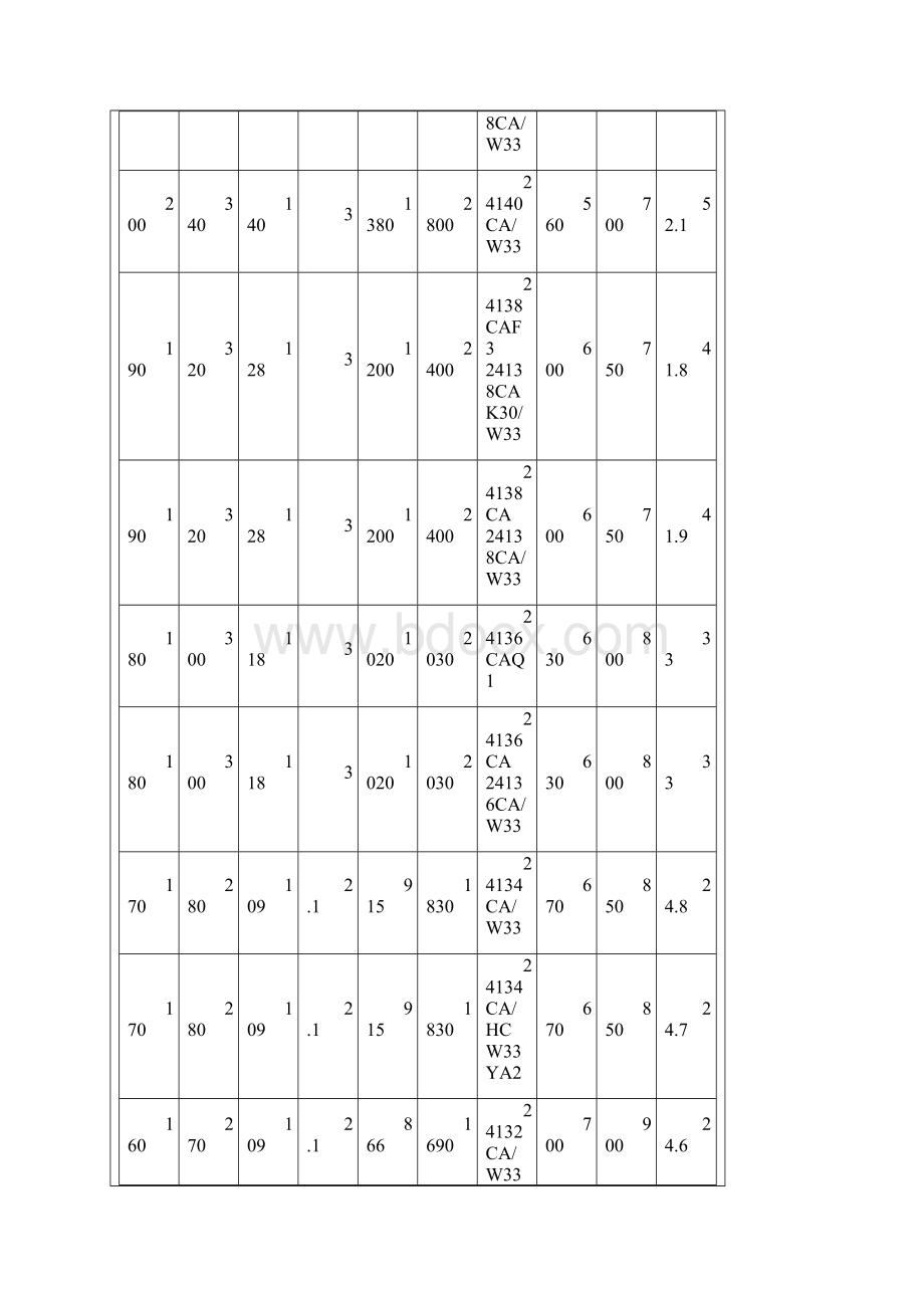 调心滚子轴承型号大全.docx_第3页