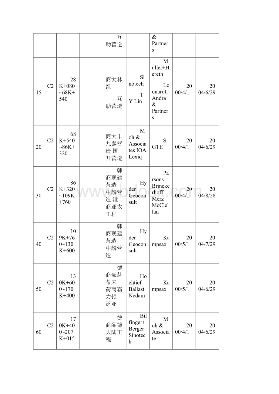 关于高铁桥梁及隧道施工图解.docx_第2页