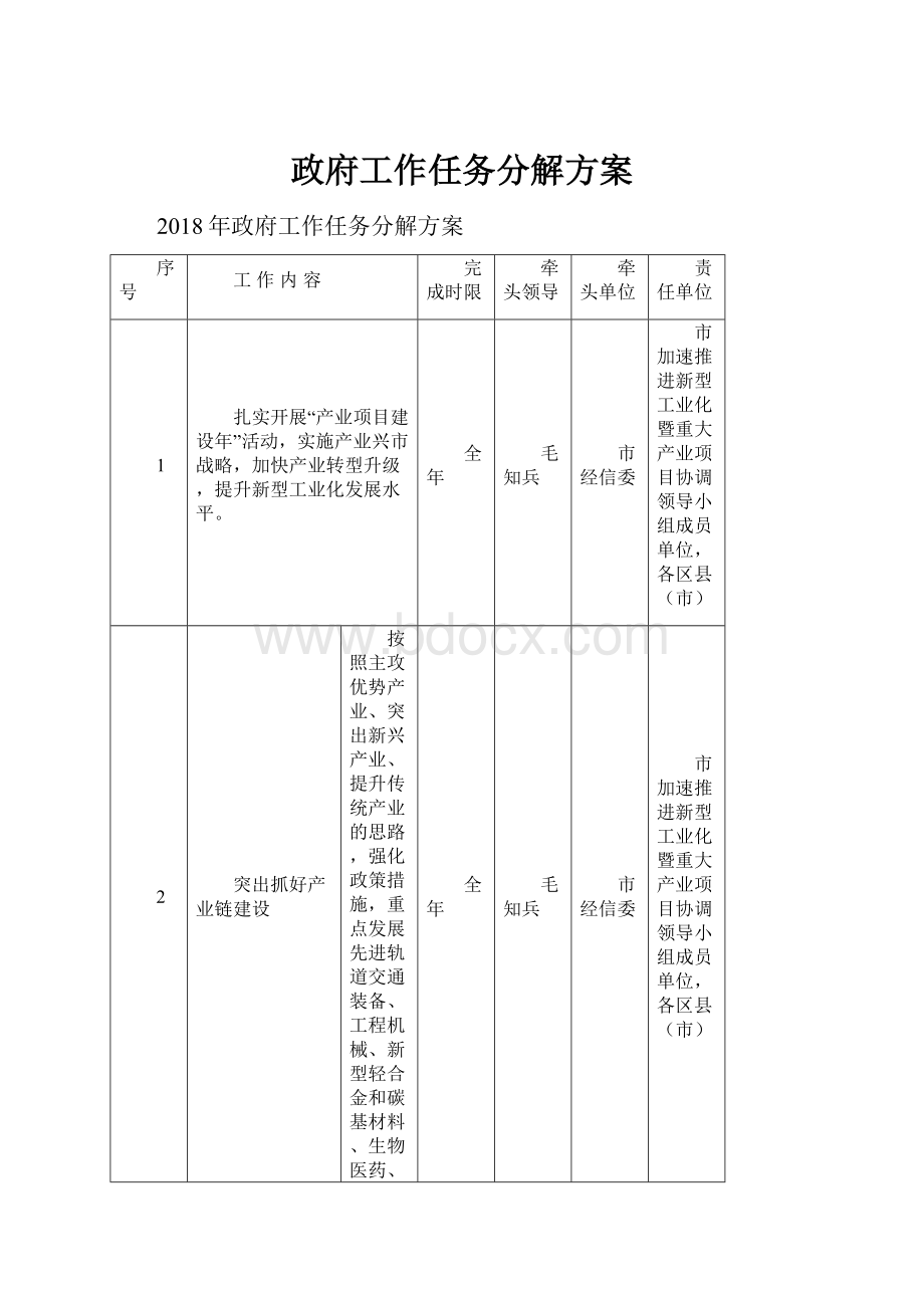 政府工作任务分解方案.docx