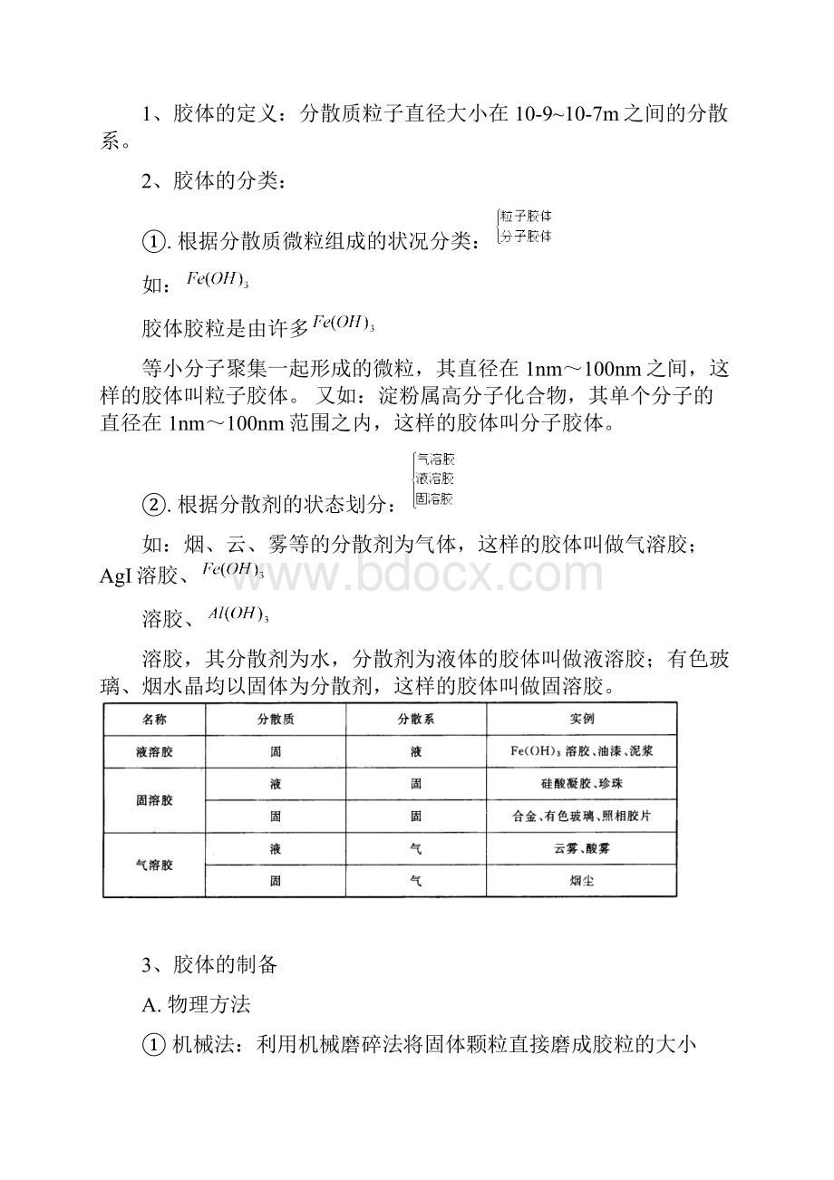 强烈推荐高一化学必修1知识点综合.docx_第2页