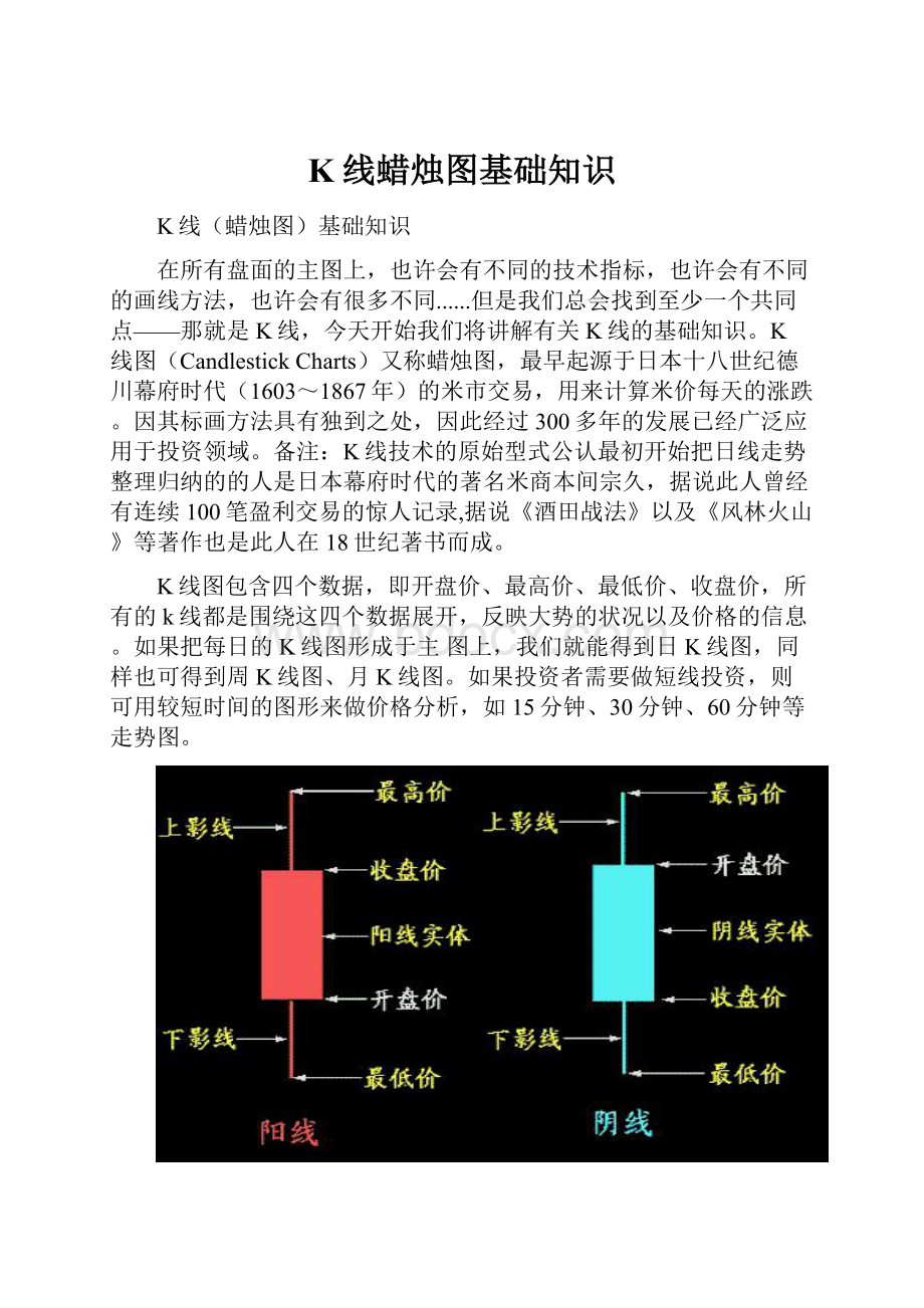 K线蜡烛图基础知识.docx