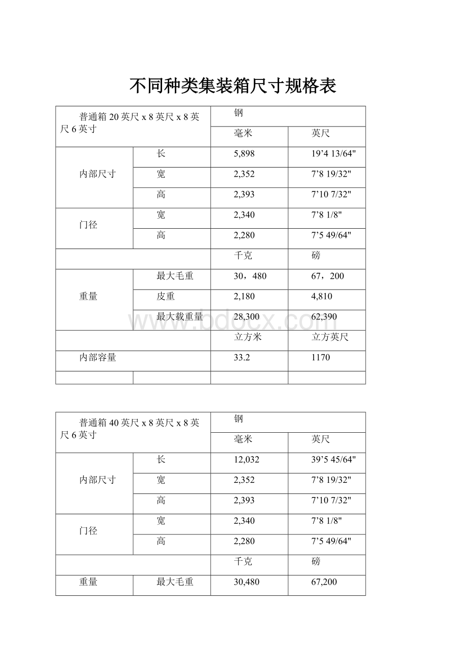 不同种类集装箱尺寸规格表.docx