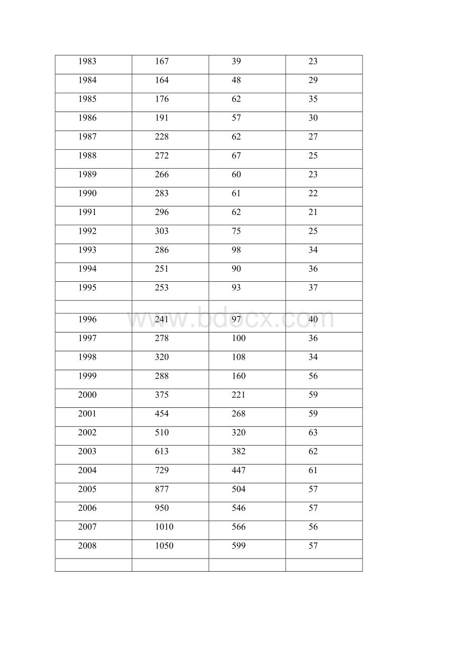 当代大学生出国留学热的经济学分析.docx_第2页