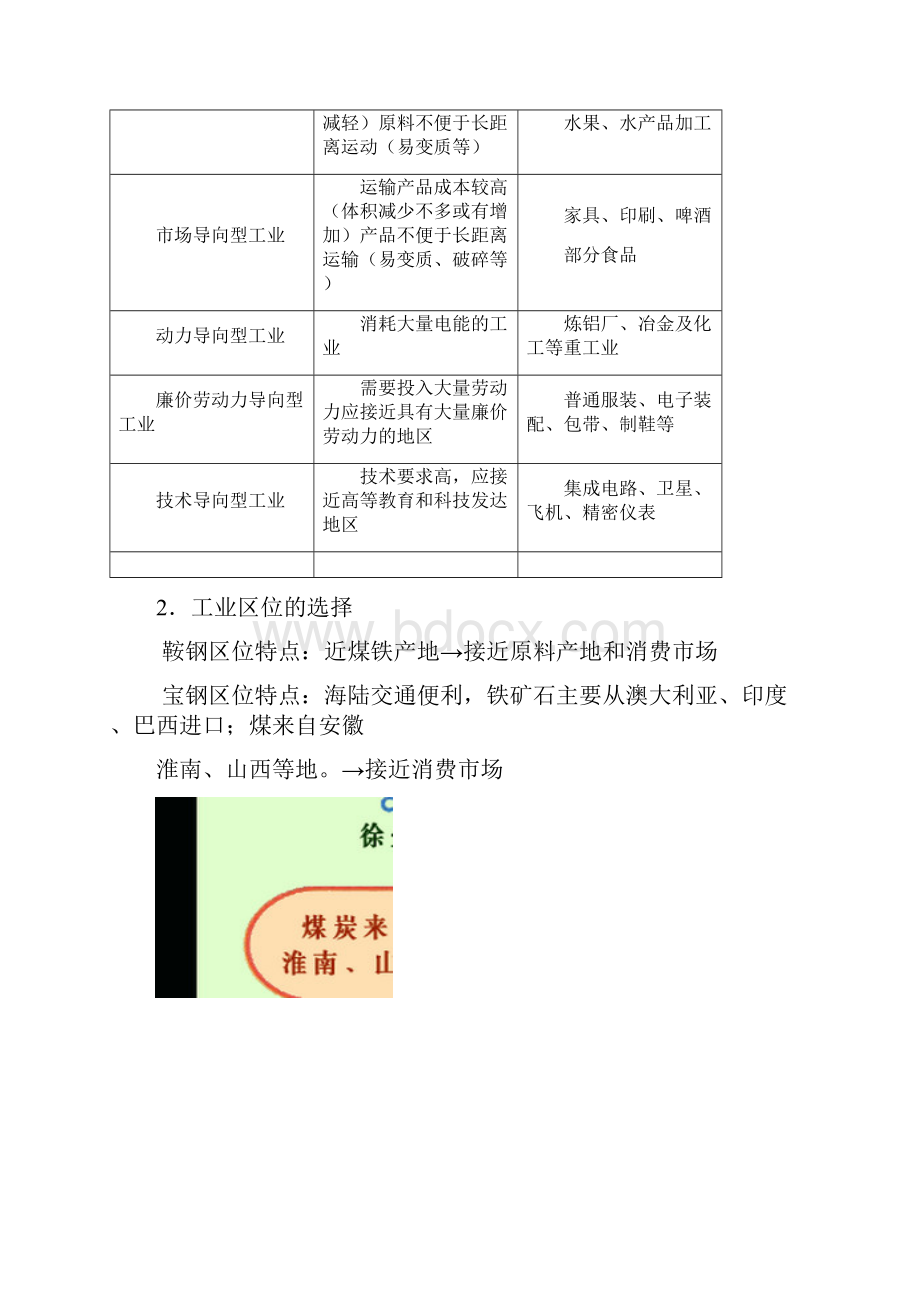 高一地理第四单元复习课名师教案.docx_第2页