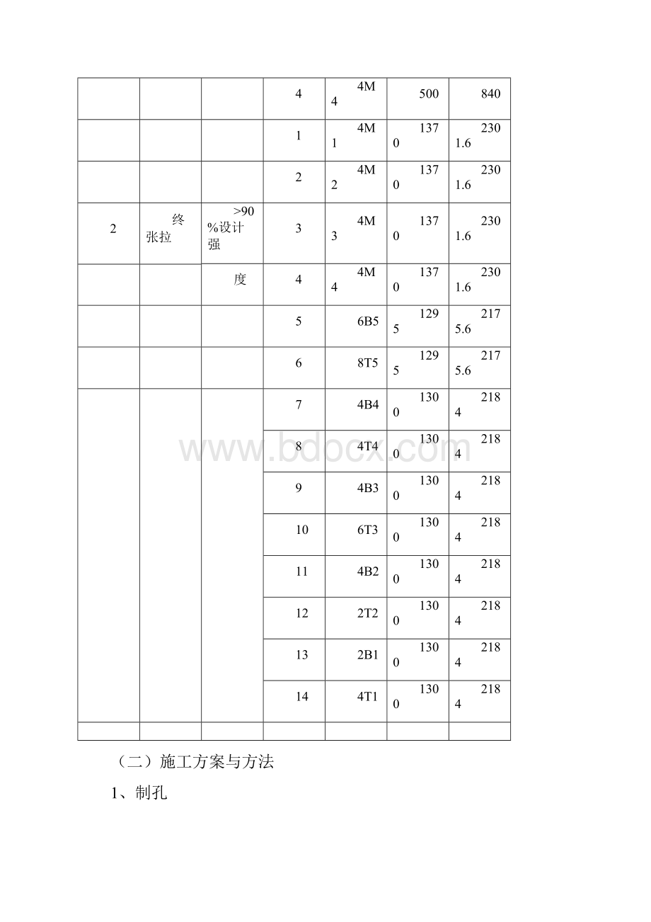 连续梁预应力施工方案.docx_第3页