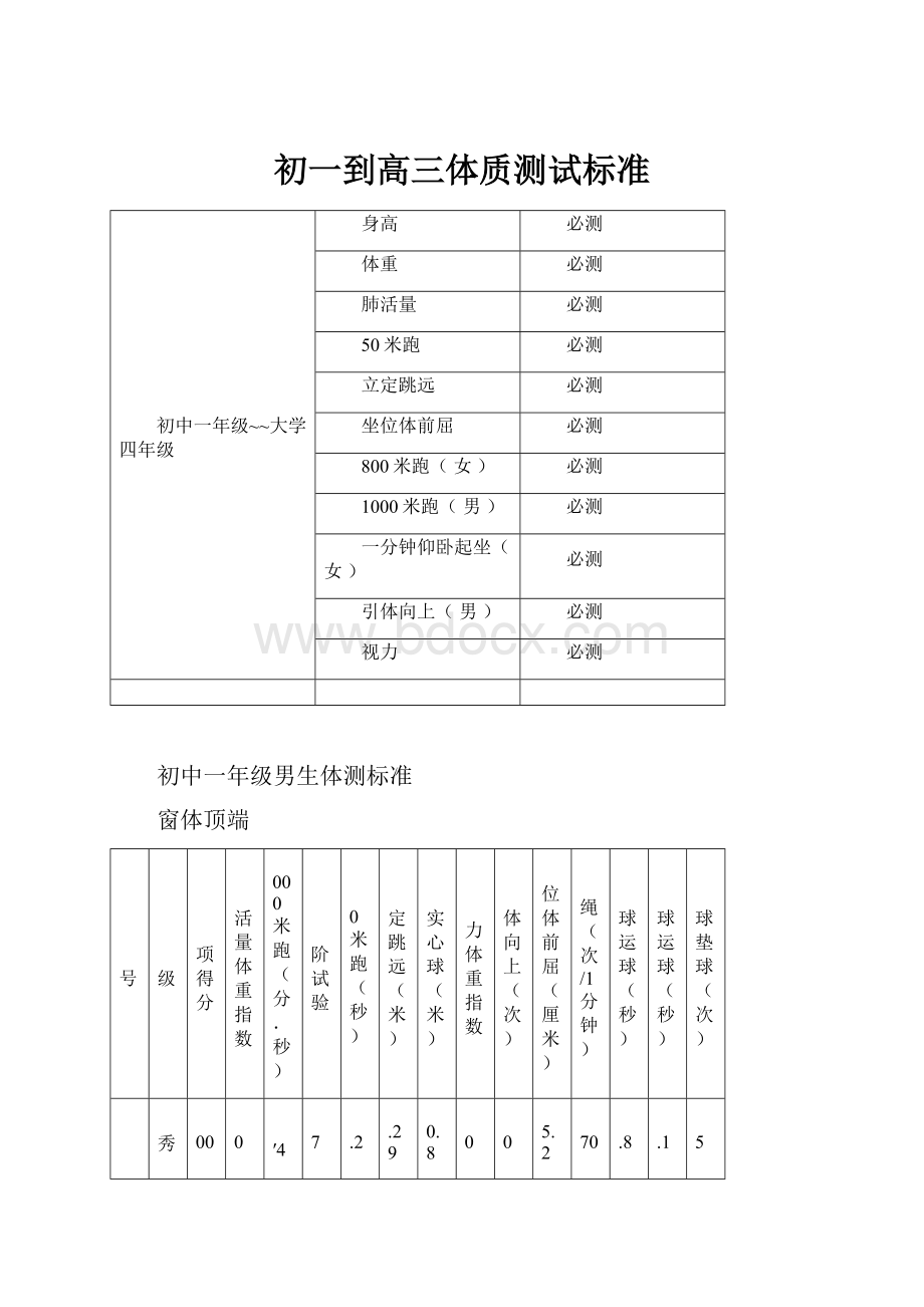 初一到高三体质测试标准.docx_第1页