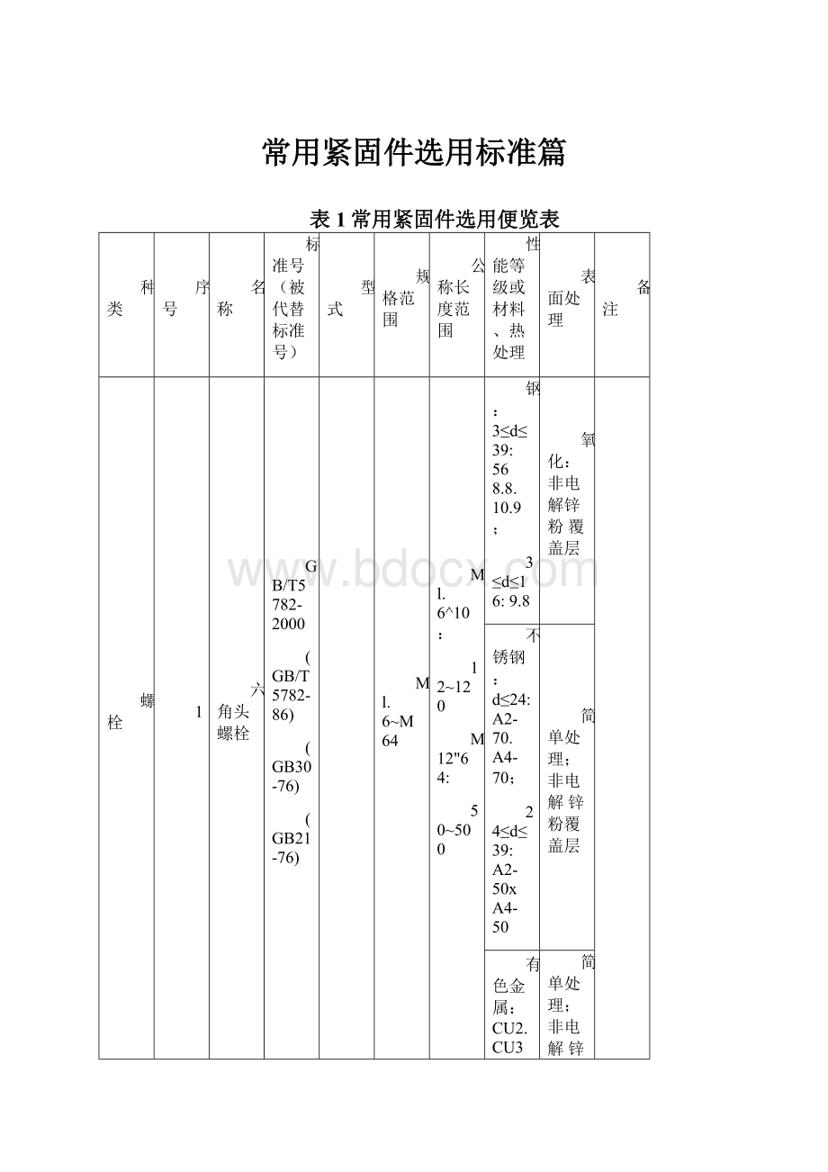 常用紧固件选用标准篇.docx