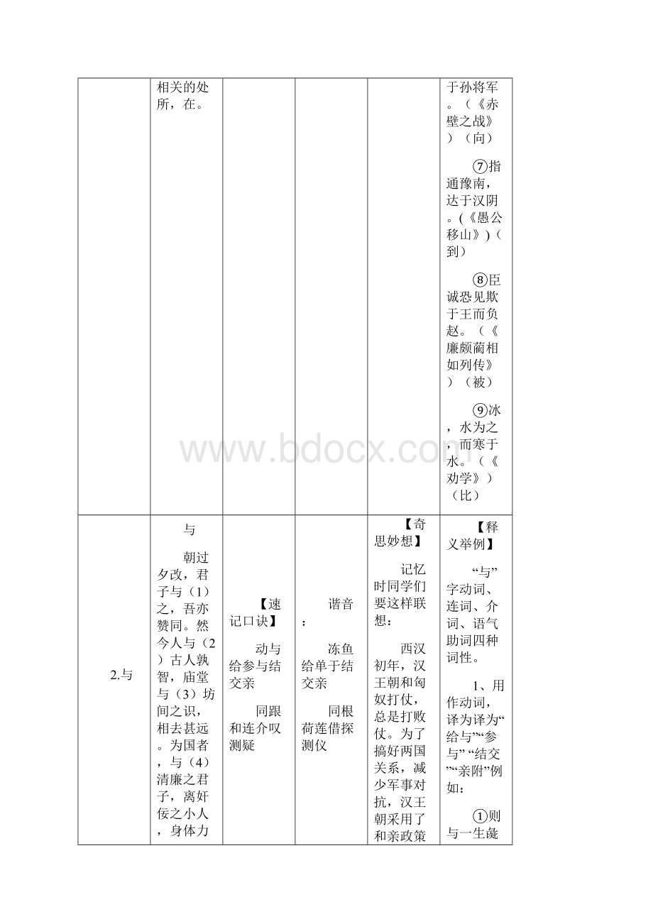 史上最全记忆18个虚词记忆总诀窍.docx_第3页