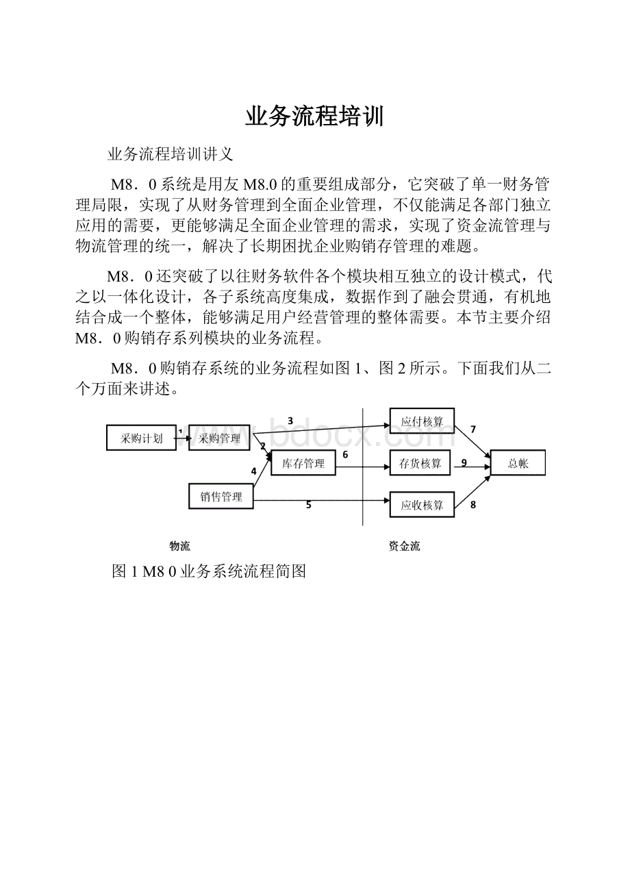 业务流程培训.docx