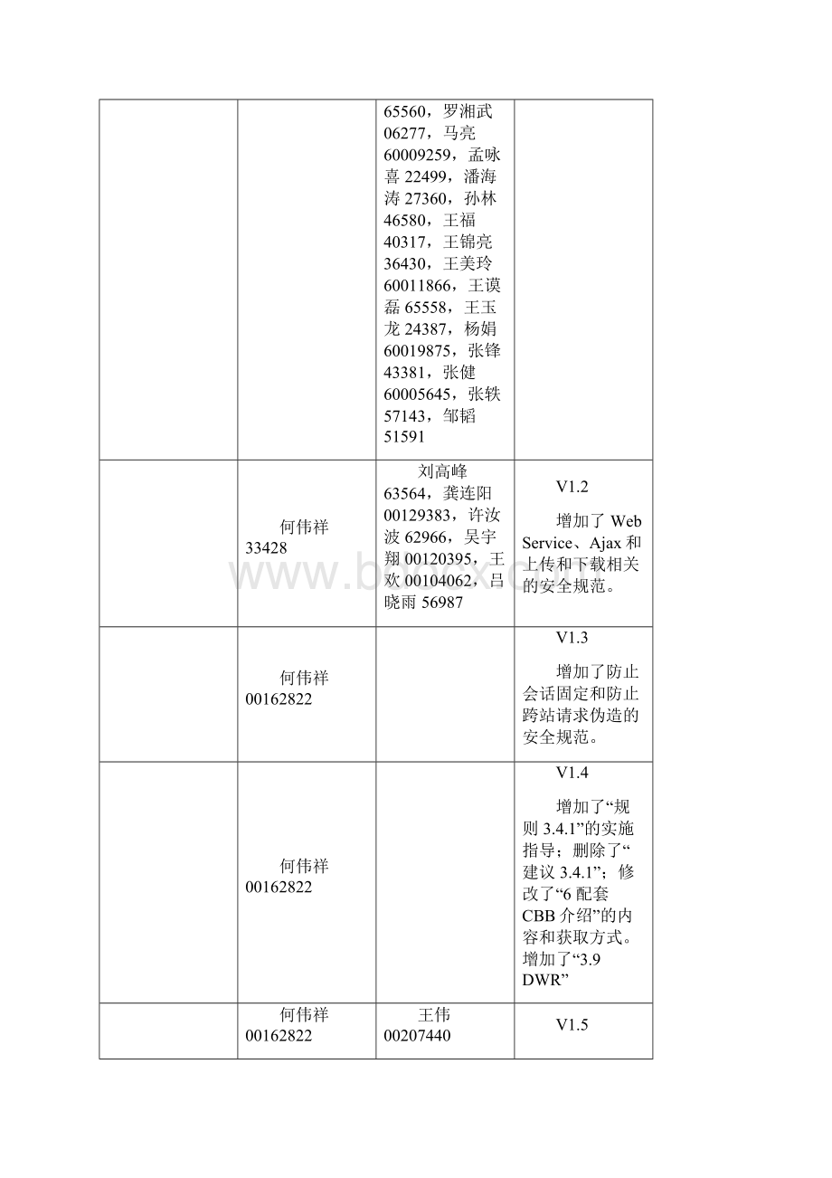 华为WEB应用系统安全规范方案v.docx_第3页