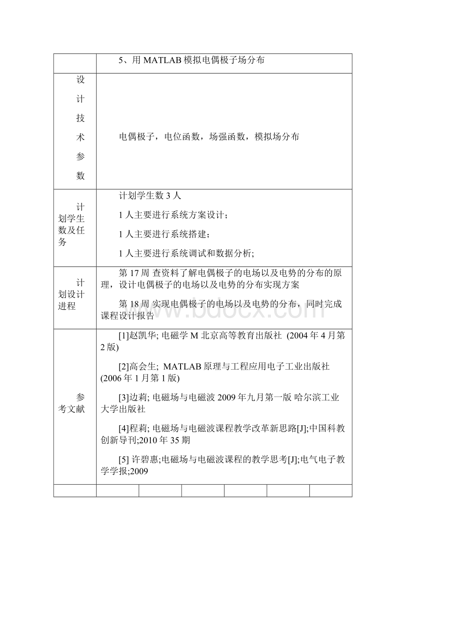 用matlab数值分析电偶极子的等电势图和电场线图.docx_第3页