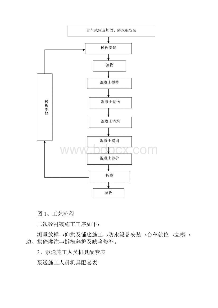 隧道二次衬砌作业指导书.docx_第3页