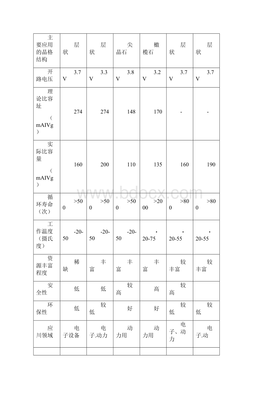 3C领域的锂电池应用3.docx_第3页