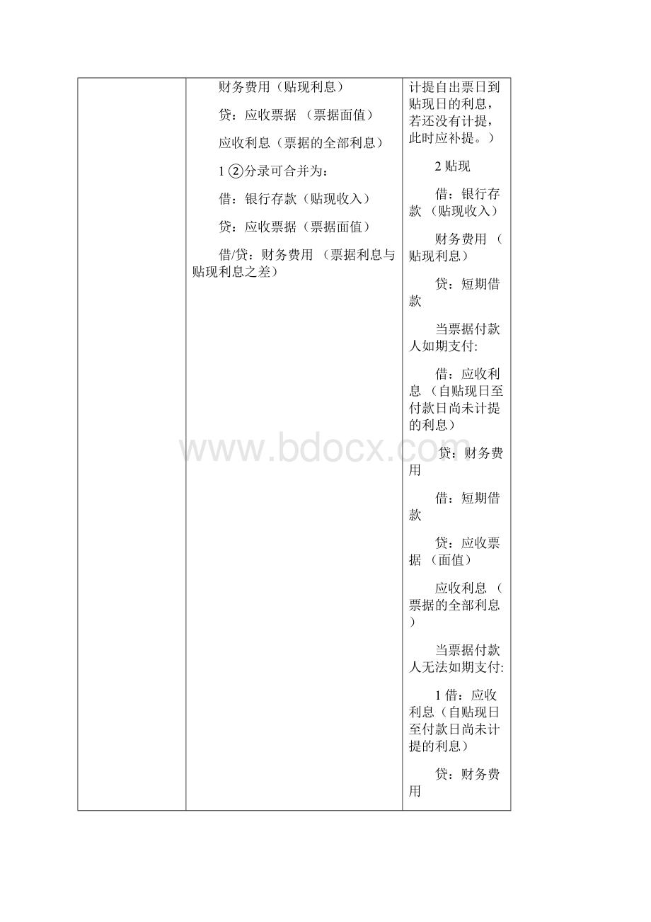 中财I会计分录汇总情况.docx_第3页