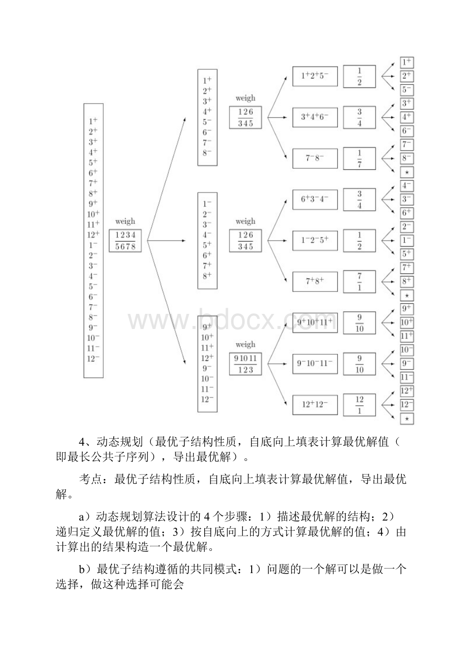 算法导论复习资料.docx_第3页