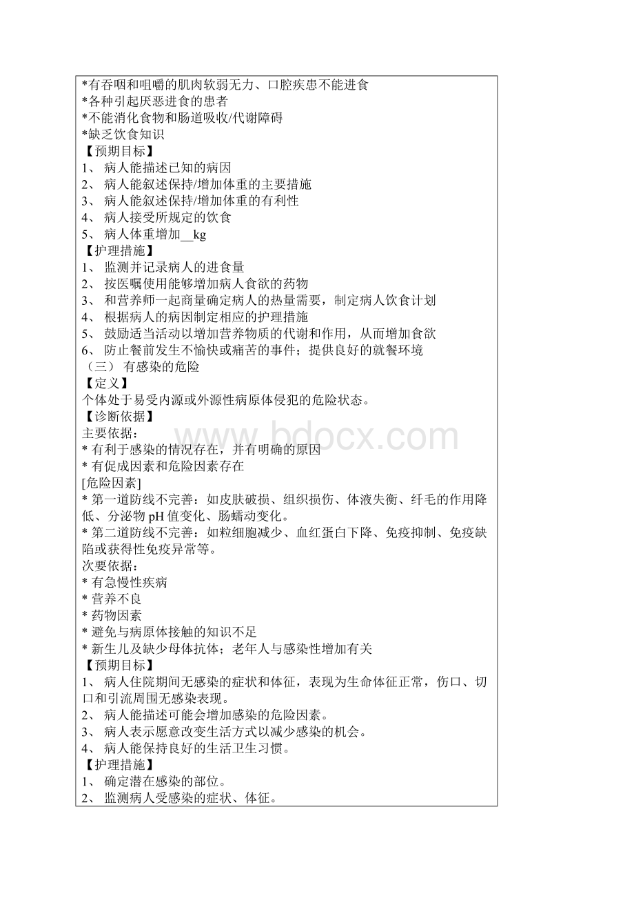 护理诊断及措施.docx_第2页