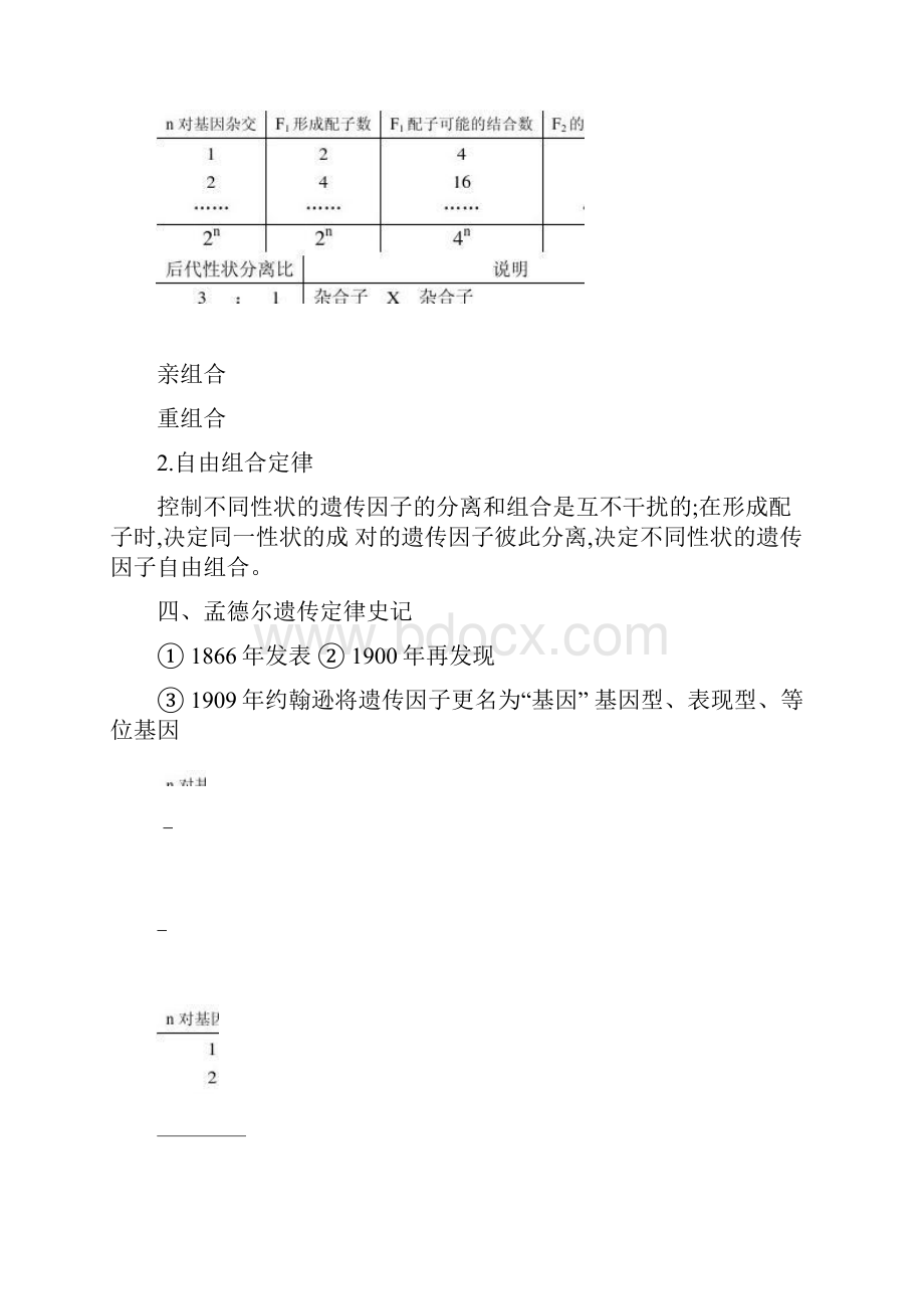 高中生物必修二全套知识结构图汇总.docx_第3页