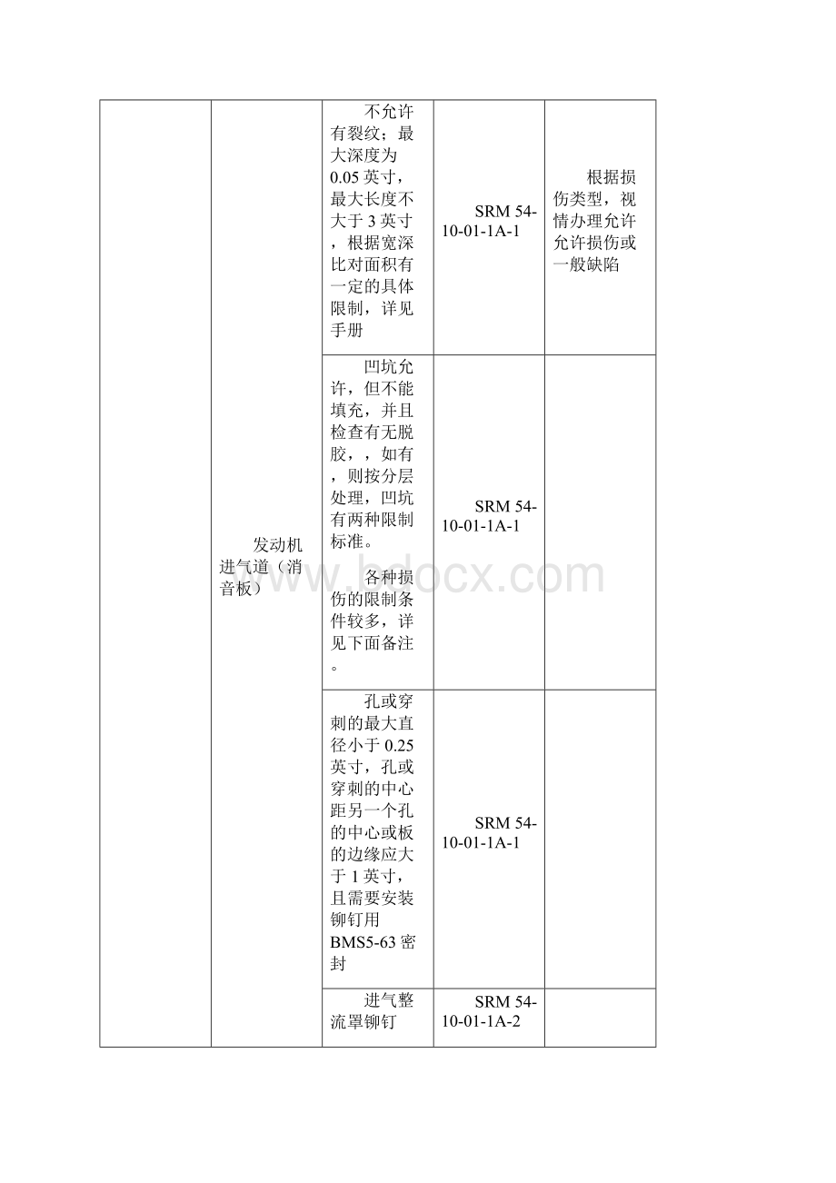 常见缺陷及处理发动机区域.docx_第2页