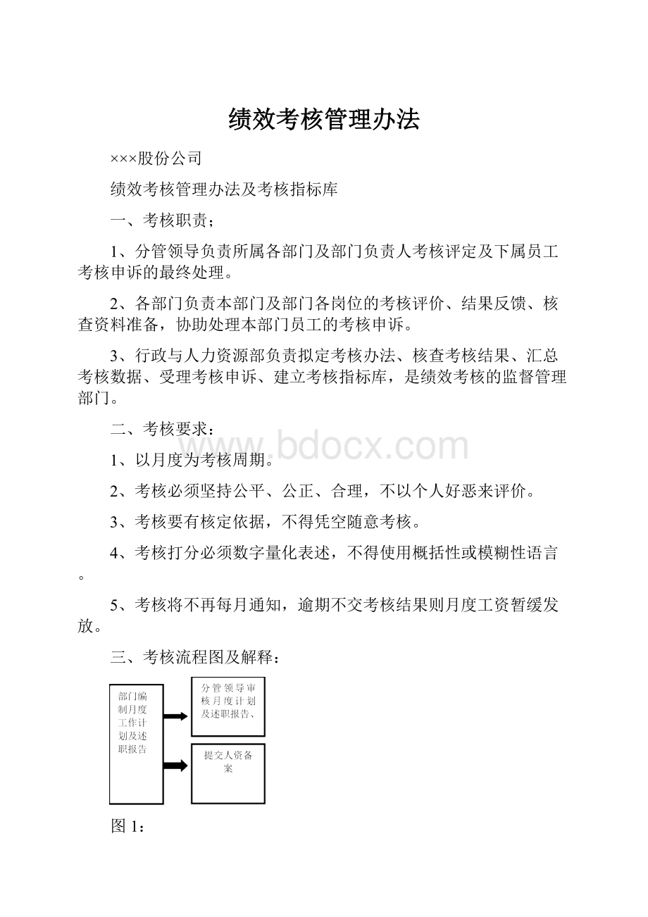 绩效考核管理办法.docx