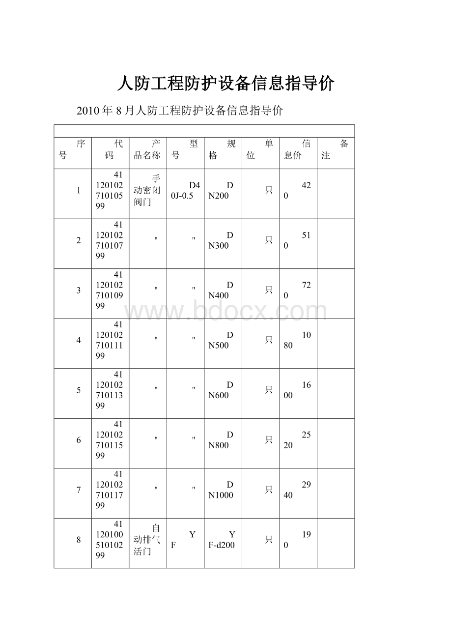 人防工程防护设备信息指导价.docx