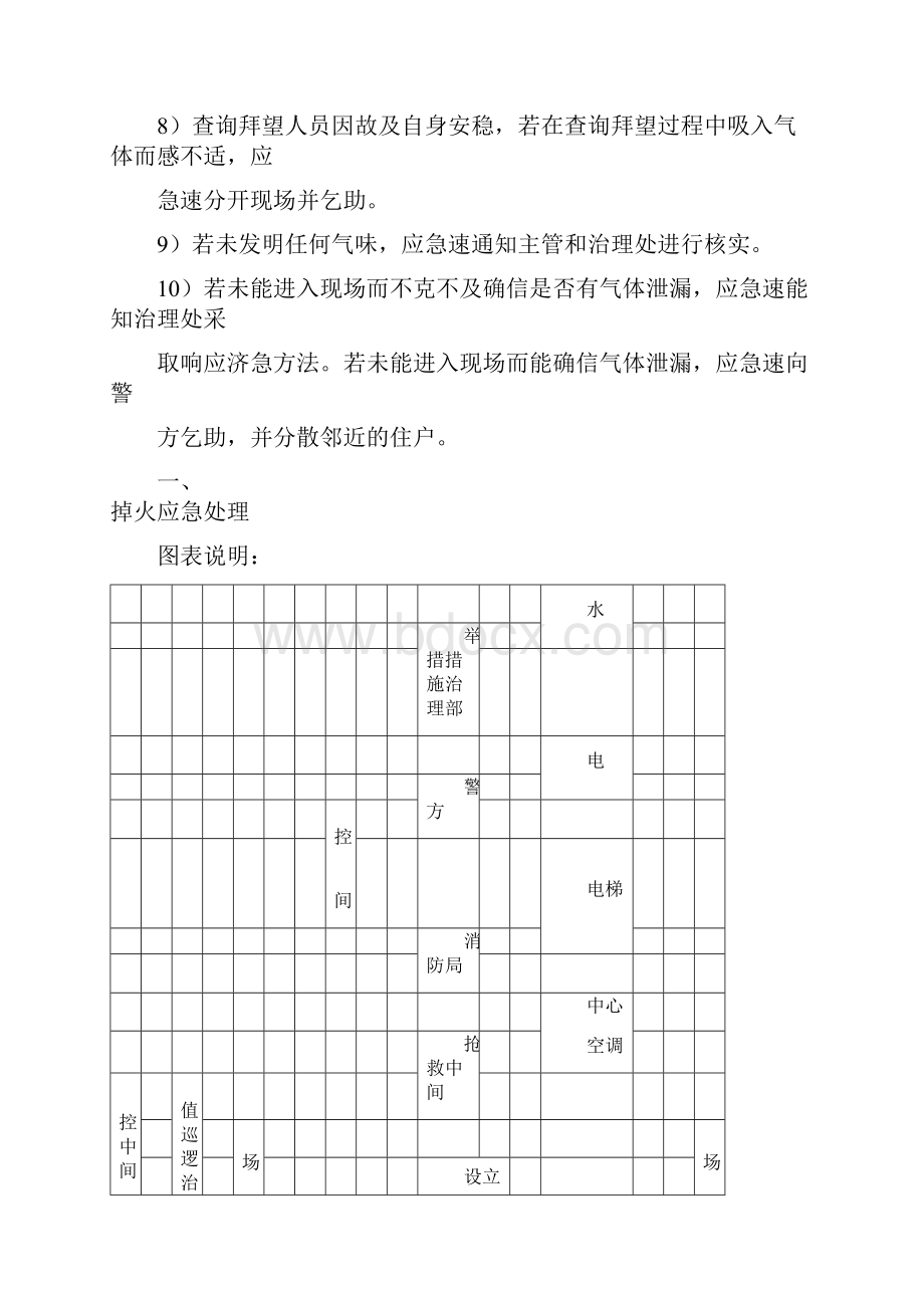 应急预案手册.docx_第3页