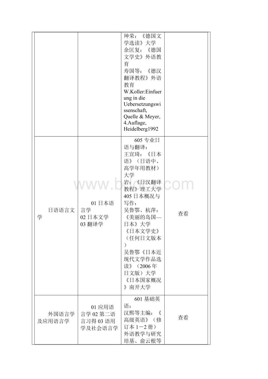 武汉大学考研参考书目.docx_第3页