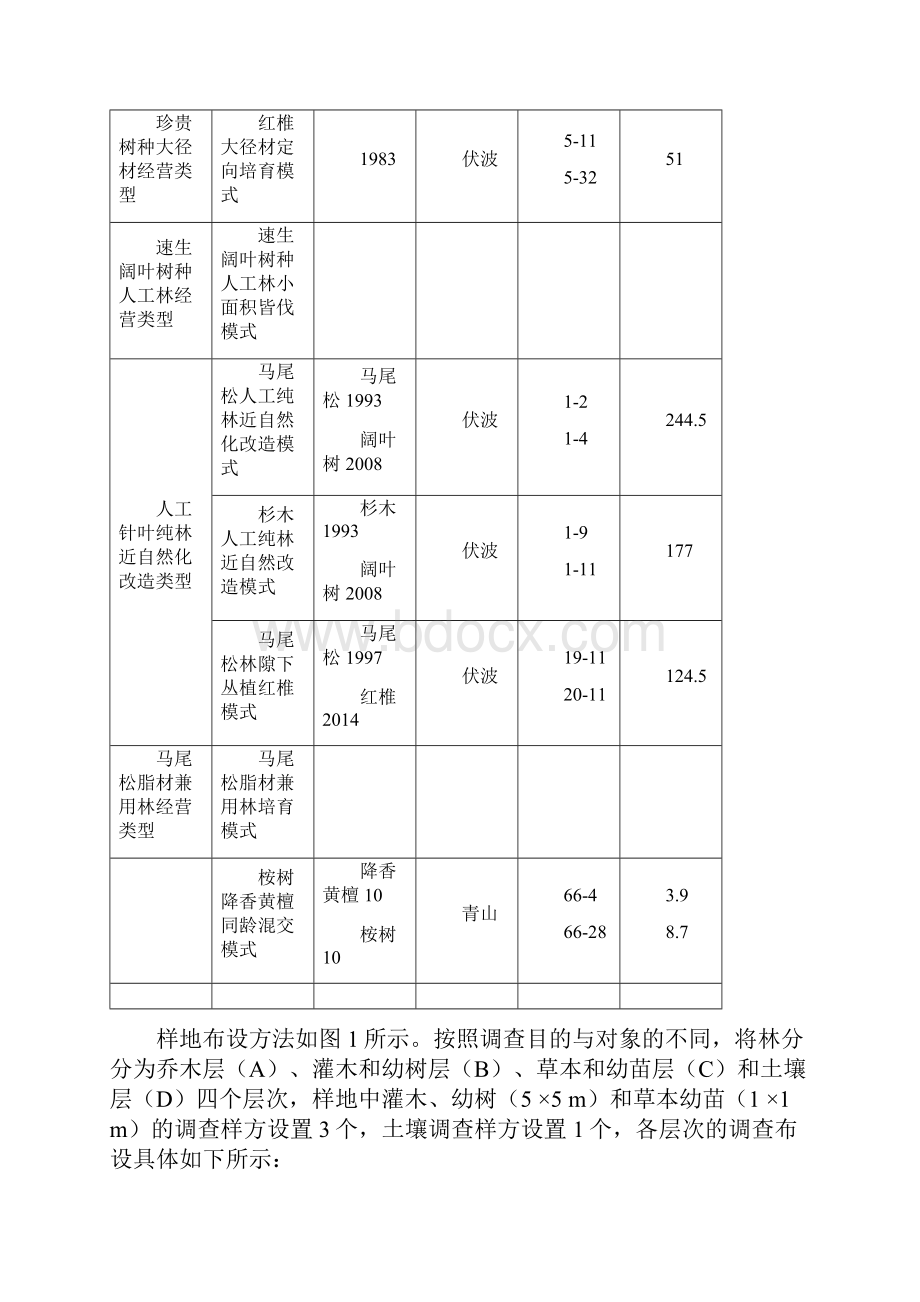 样地监测方案.docx_第2页